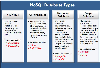 Types of NoSQL Databases